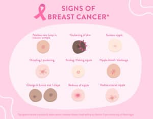 Breast Cancer self examination checklist guide